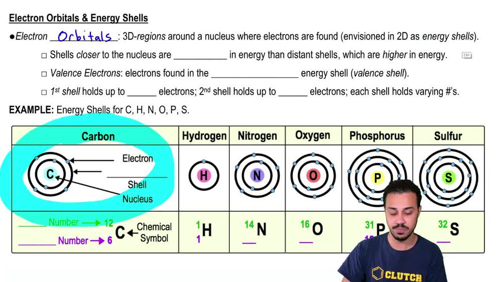 Atoms Smallest Unit of Matter Pearson+ Channels