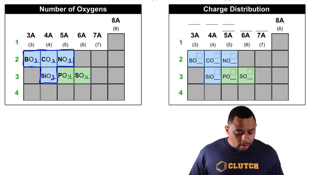 The formula for the sulfate ion, SO42–. If the term of “thio” mea ...