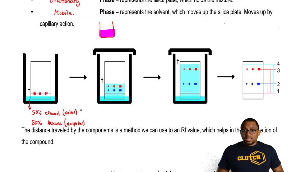 GCSE Chemistry Paper Chromatography 63 Pearson+ Channels