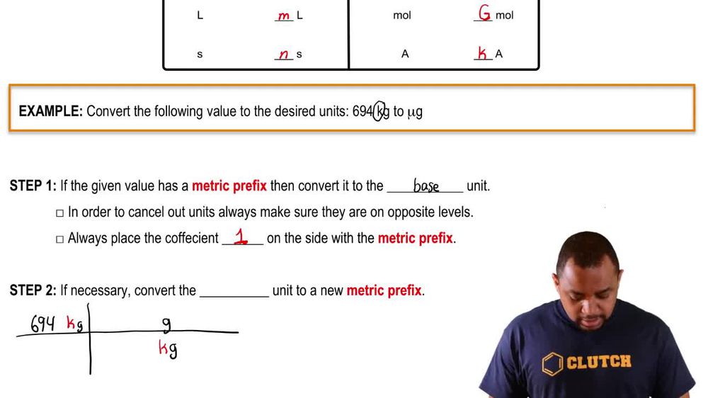 Metric Prefixes Pearson+ Channels