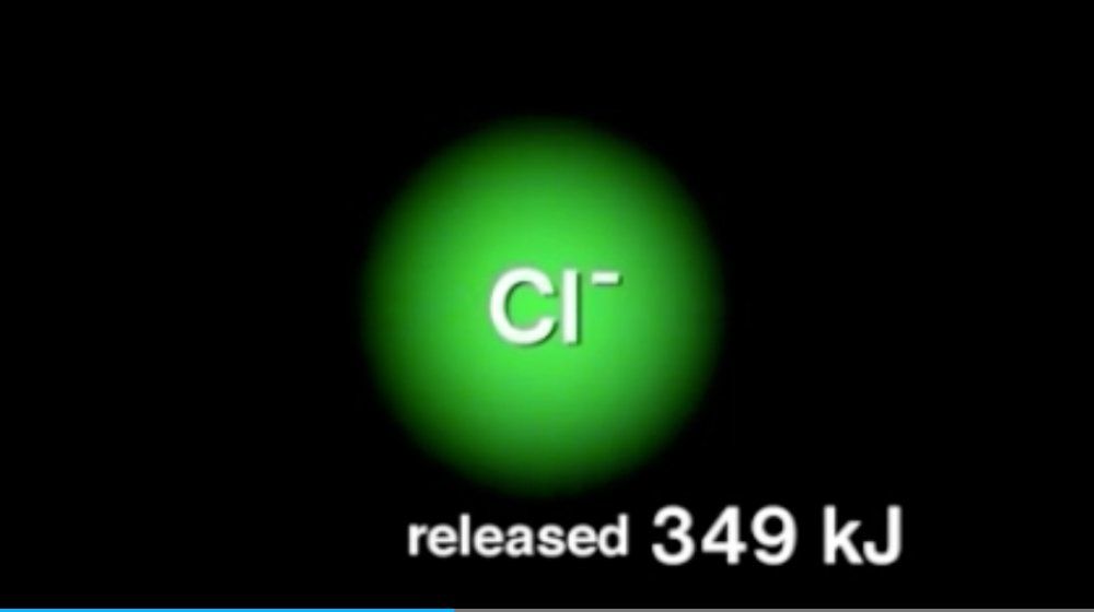 Why does ionization energy increase regularly across the periodic