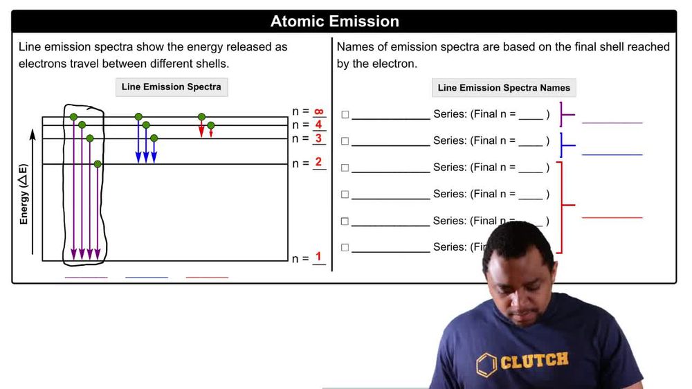 Emission Spectrum Example 1 | Pearson+ Channels