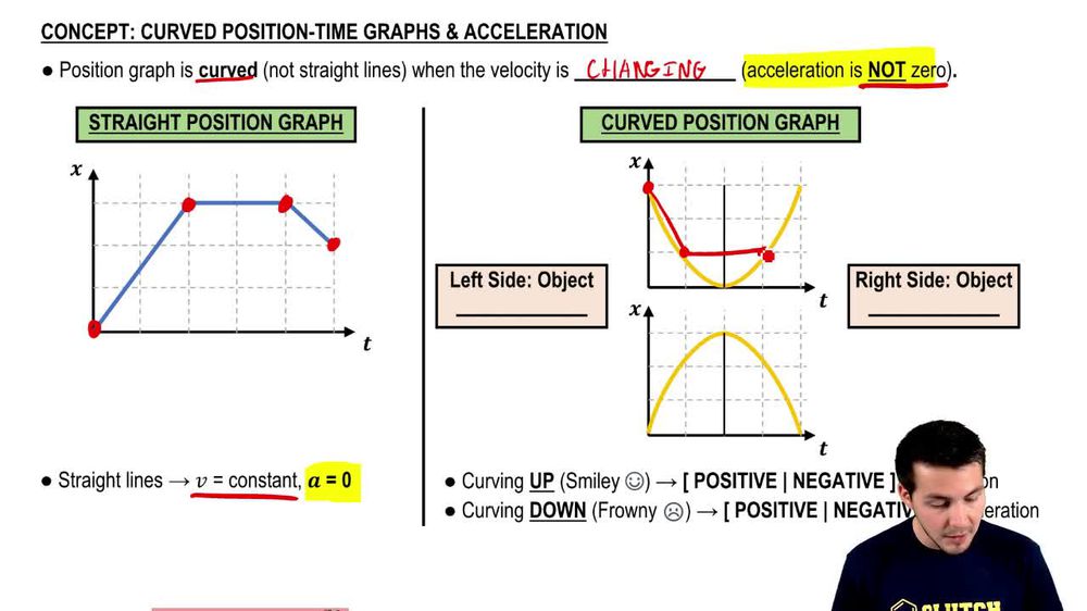 velocity time graph and position time graphs