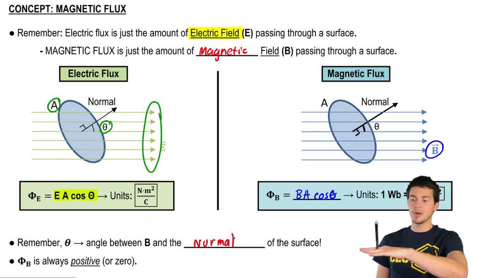 Magnetic Introduction - Physics Problems | Channels