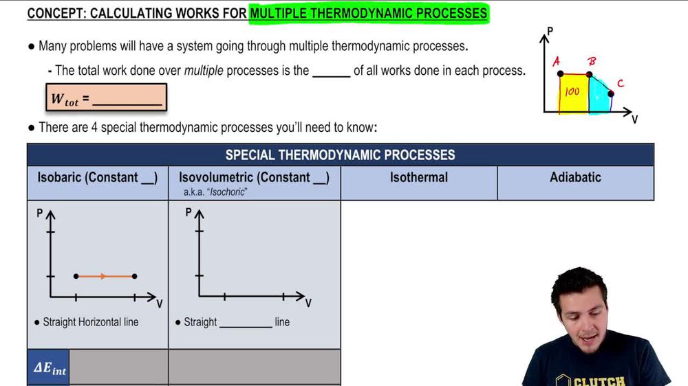 PV Diagrams, How To Calculate The Work Done By a Gas, Thermodynam