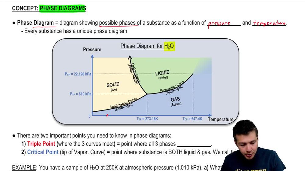 Phase Diagrams Triple Points, Critical Points and Supercritical