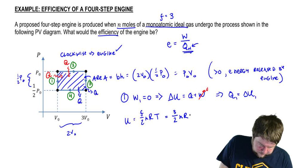 Thermodynamics PV Diagrams and Heat Engines Pearson+ Channels