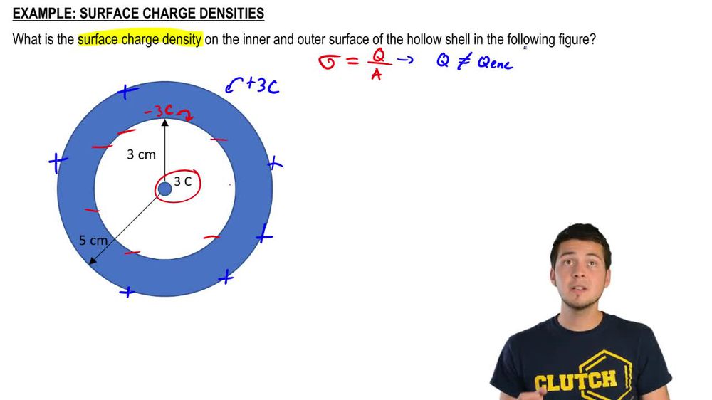 A very long conducting tube (hollow cylinder) has inner radius A Pearson+ Channels