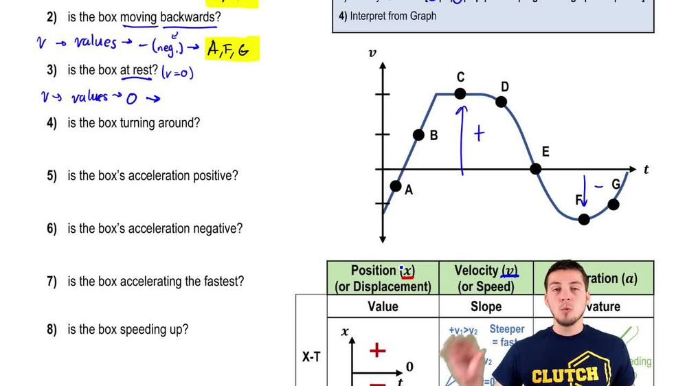 Velocity Time Graphs Part 3 Area Kinematics Physics Lesson Pearson+