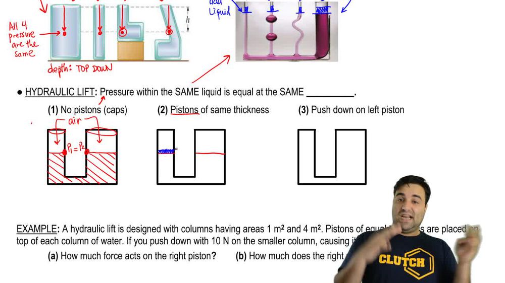 Hydraulic Lift Physics Explained Pearson+ Channels